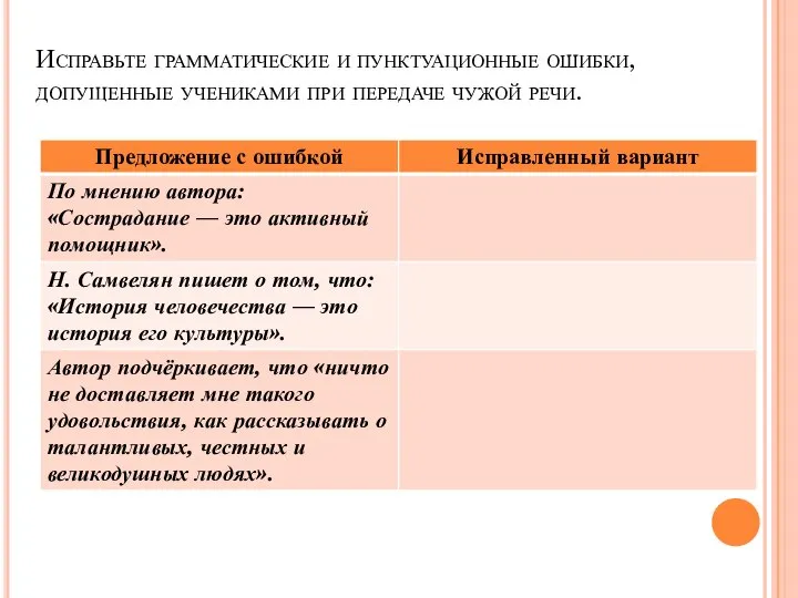 Исправьте грамматические и пунктуационные ошибки, допущенные учениками при передаче чужой речи.