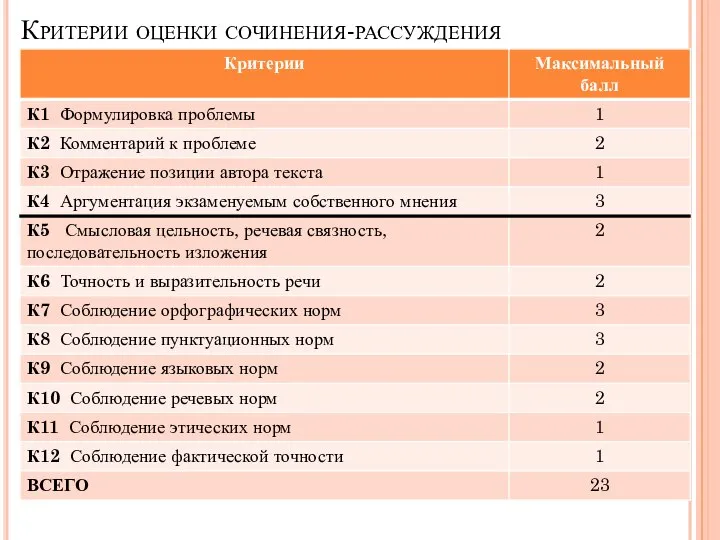 Критерии оценки сочинения-рассуждения