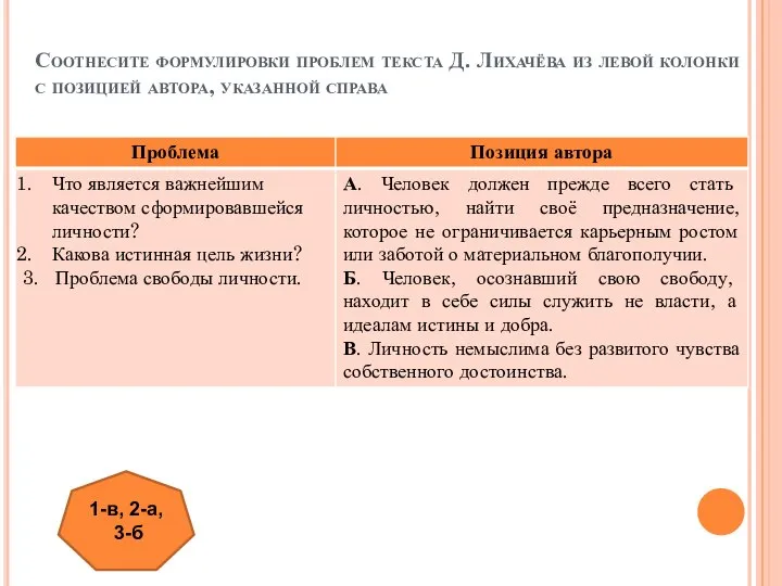 Соотнесите формулировки проблем текста Д. Лихачёва из левой колонки с позицией