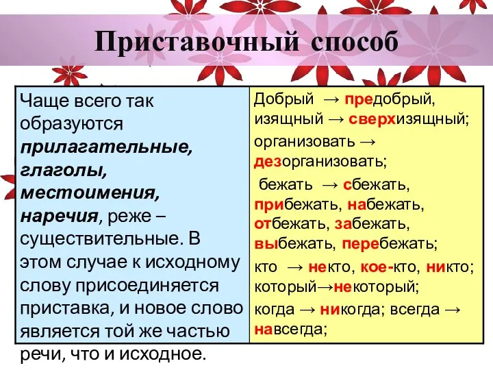 Приставочный способ