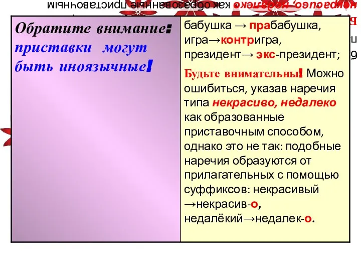 бабушка → прабабушка, игра→контригра, президент→ экс-президент; Будьте внимательны! Можно ошибиться, указав