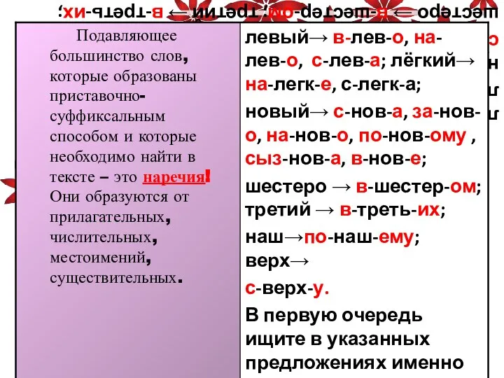 левый→ в-лев-о, на-лев-о, с-лев-а; лёгкий→ на-легк-е, с-легк-а; новый→ с-нов-а, за-нов-о, на-нов-о,