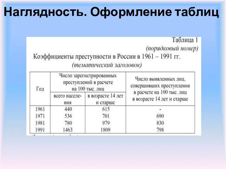 Наглядность. Оформление таблиц