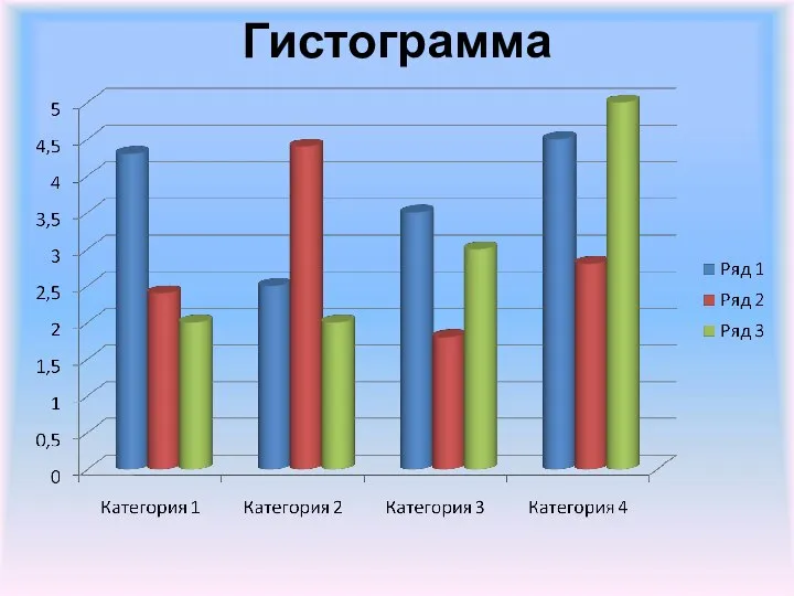 Гистограмма