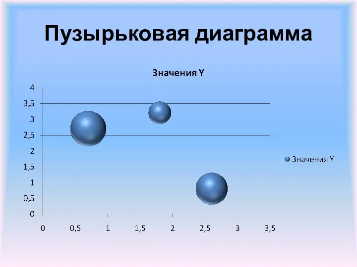 Пузырьковая диаграмма