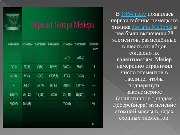 В 1864 году появилась первая таблица немецкого химика Лотара Мейера; в