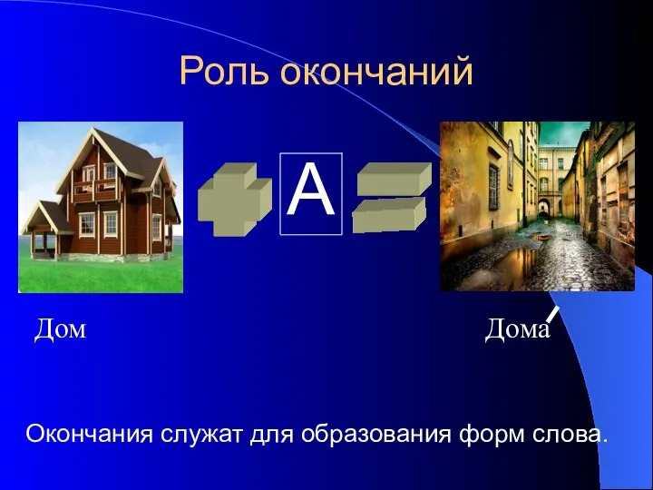 Роль окончаний Дом Дома Окончания служат для образования форм слова. А