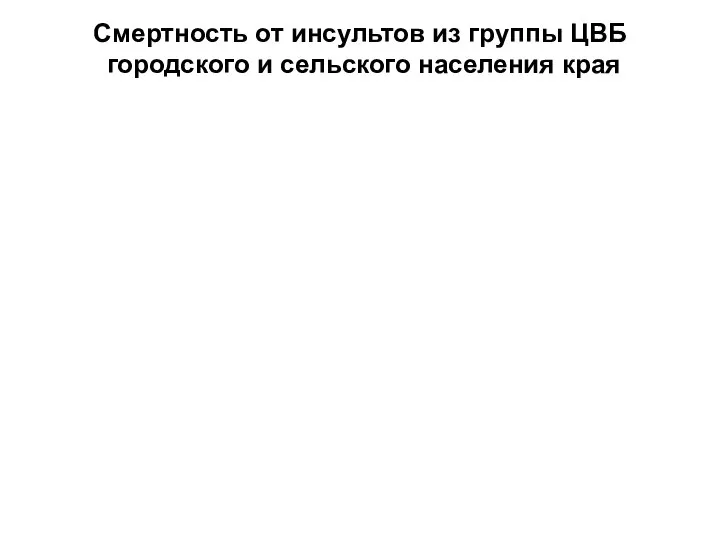 Смертность от инсультов из группы ЦВБ городского и сельского населения края