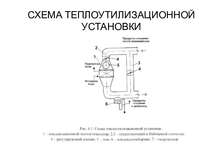 СХЕМА ТЕПЛОУТИЛИЗАЦИОННОЙ УСТАНОВКИ