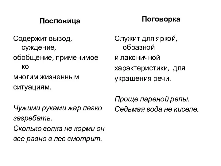 Пословица Содержит вывод, суждение, обобщение, применимое ко многим жизненным ситуациям. Чужими