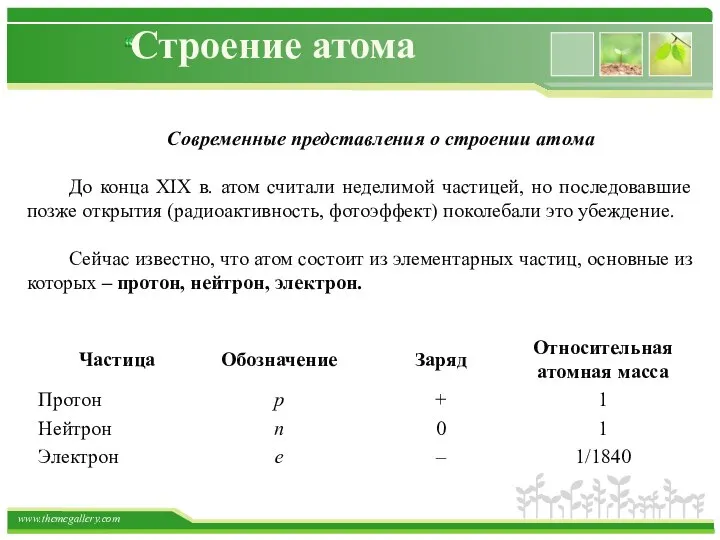 Строение атома Современные представления о строении атома До конца XIX в.