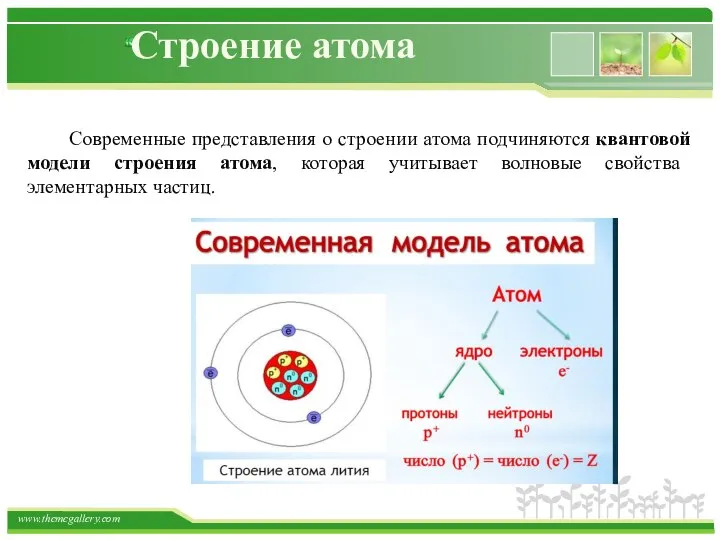 Строение атома Современные представления о строении атома подчиняются квантовой модели строения