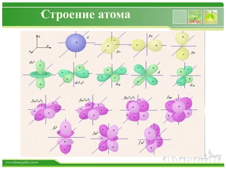 Строение атома