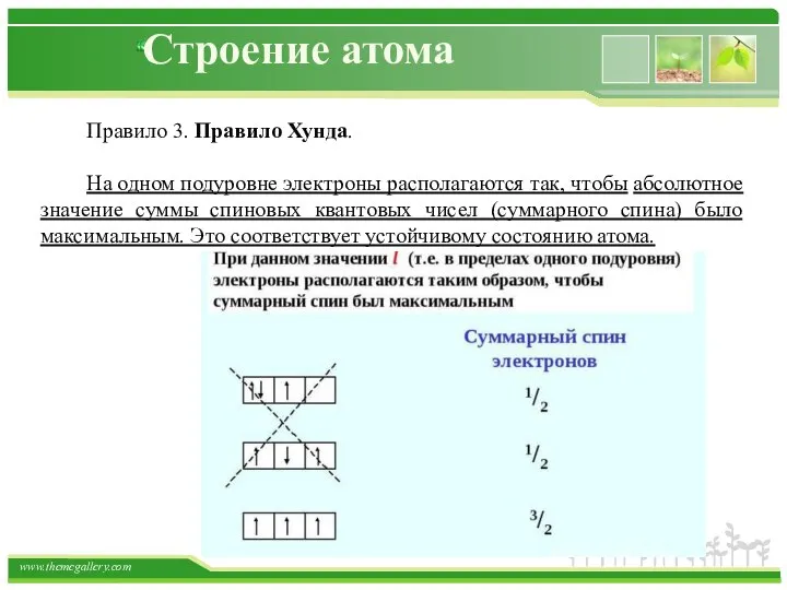 Строение атома Правило 3. Правило Хунда. На одном подуровне электроны располагаются