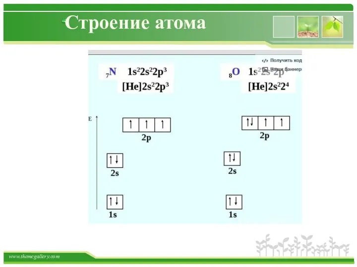 Строение атома