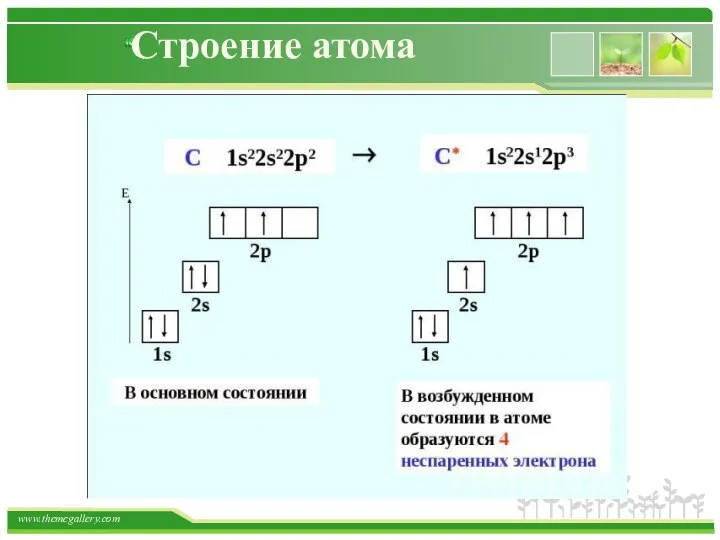 Строение атома