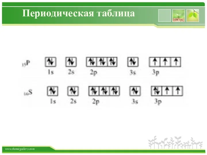 Периодическая таблица