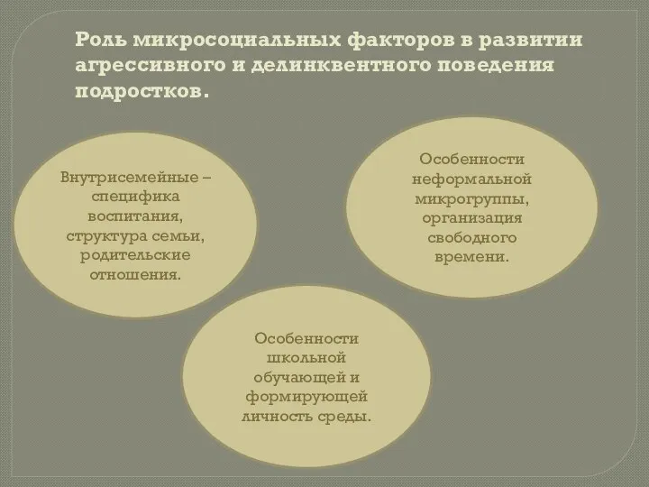 Роль микросоциальных факторов в развитии агрессивного и делинквентного поведения подростков. Внутрисемейные