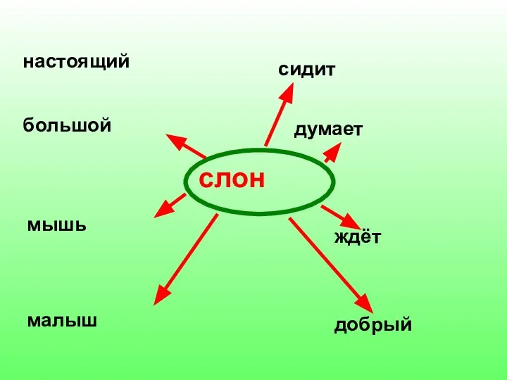 слон настоящий большой мышь малыш сидит думает ждёт добрый