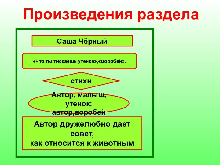 Произведения раздела Саша Чёрный «Что ты тискаешь утёнка»,«Воробей». стихи Автор, малыш,утёнок;