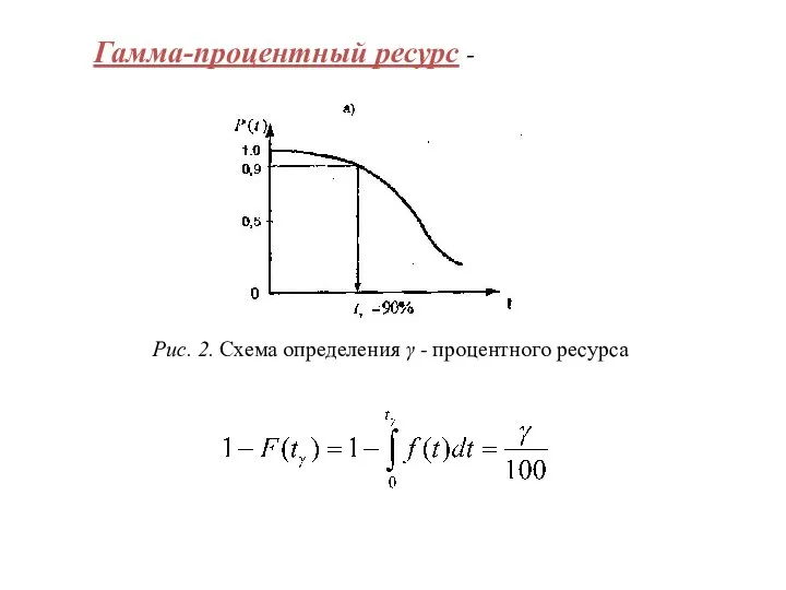 Гамма-процентный ресурс - Рис. 2. Схема определения γ - процентного ресурса