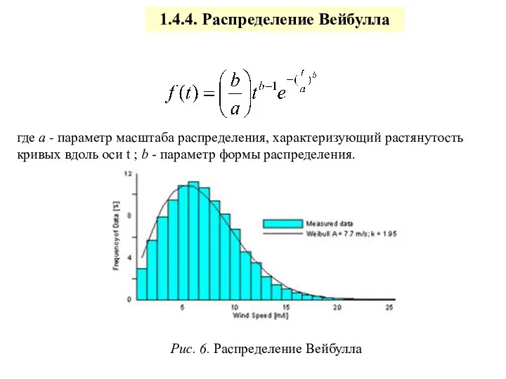 где а - параметр масштаба распределения, характеризующий растянутость кривых вдоль оси