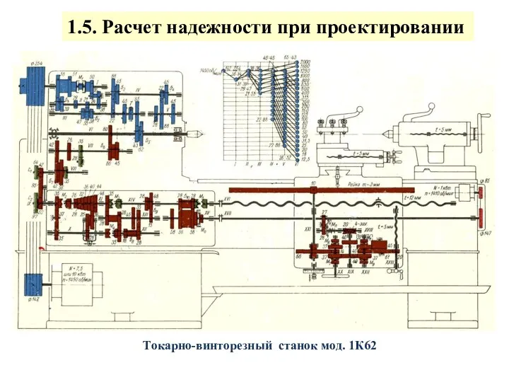 1.5. Расчет надежности при проектировании Токарно-винторезный станок мод. 1К62