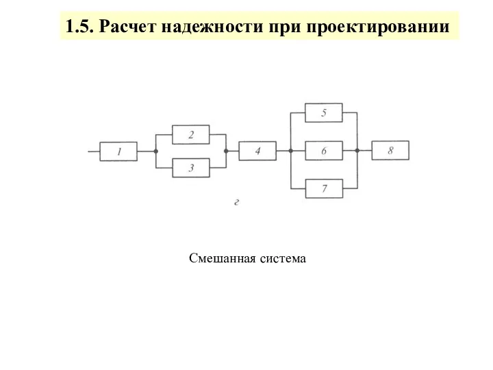 1.5. Расчет надежности при проектировании Смешанная система