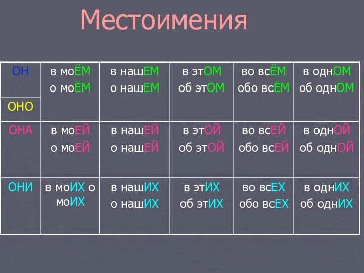 Местоимения