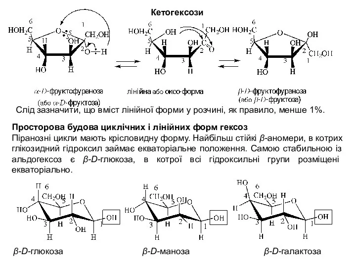 Кетогексози Слід зазначити, що вміст лінійної форми у розчині, як правило,