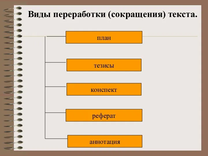 Виды переработки (сокращения) текста. план тезисы конспект реферат аннотация