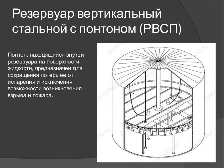 Резервуар вертикальный стальной с понтоном (РВСП) Понтон, находящийся внутри резервуара на