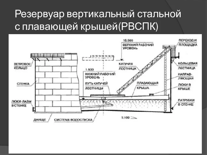 Резервуар вертикальный стальной с плавающей крышей(РВСПК)