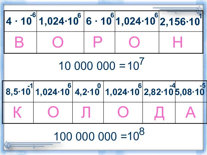 4 ∙ 10 1,024∙10 6 ∙ 10 1,024∙10 2,156∙10 1,024∙10 1,024∙10