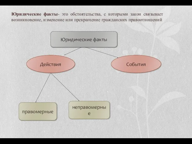 Юридические факты- это обстоятельства, с которыми закон связывает возникновение, изменение или