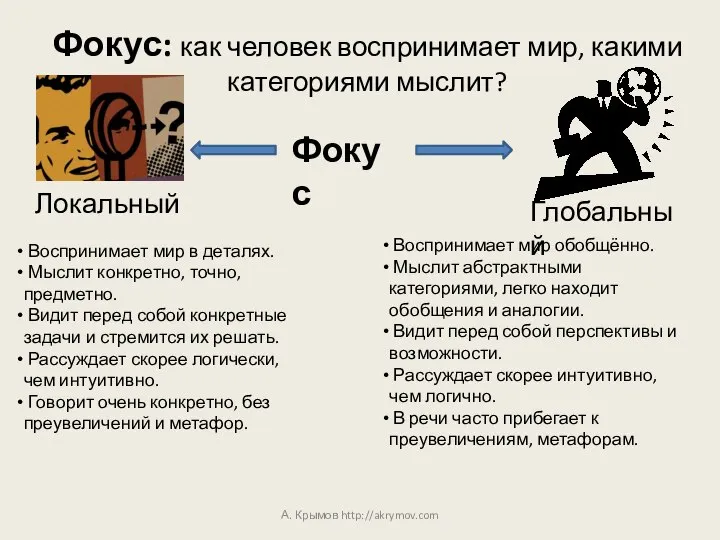 Фокус: как человек воспринимает мир, какими категориями мыслит? А. Крымов http://akrymov.com