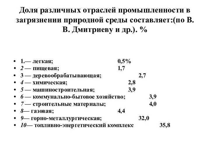 Доля различных отраслей промышленности в загрязнении природной среды составляет:(по В. В.