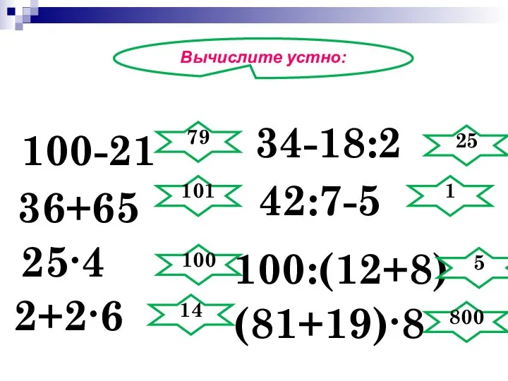 Вычислите устно: 34-18:2 (81+19)∙8 25∙4 42:7-5 100:(12+8) 2+2∙6 100-21 36+65 79