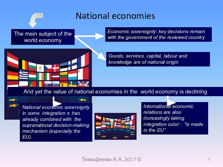 National economies The main subject of the world economy Economic sovereignty: