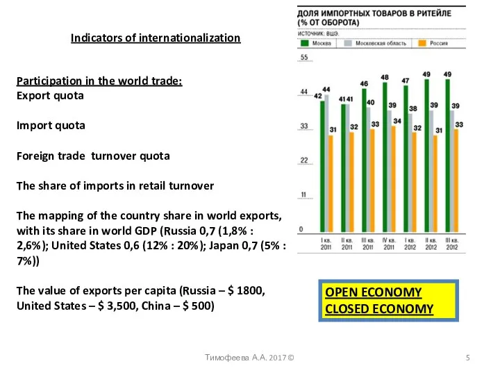 Тимофеева А.А. 2017 © Indicators of internationalization Participation in the world