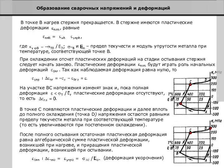 Образование сварочных напряжений и деформаций В точке В нагрев стержня прекращается.