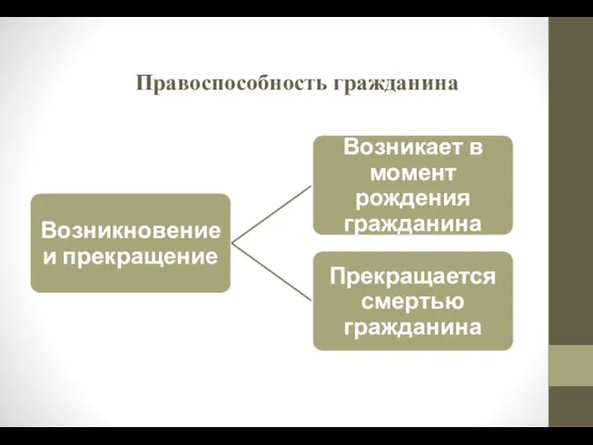 Правоспособность гражданина