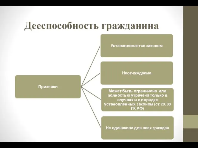 Дееспособность гражданина