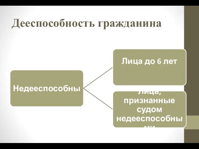 Дееспособность гражданина