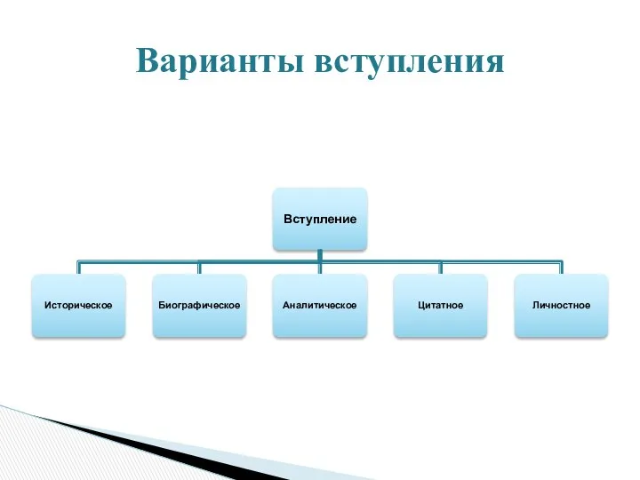 Варианты вступления