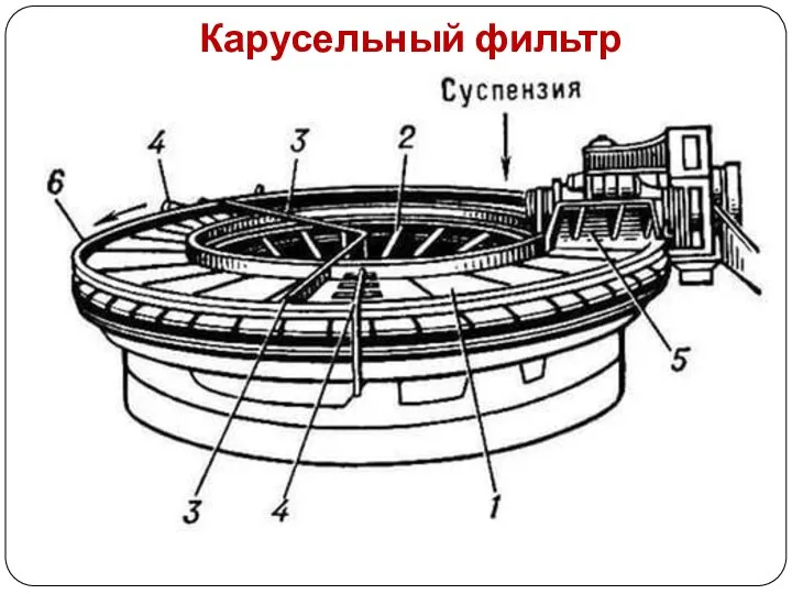 Карусельный фильтр