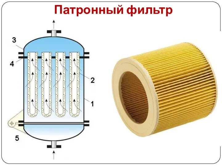 Патронный фильтр