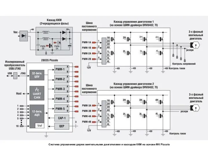 Система управления двумя вентильными двигателями и каскадом ККМ на основе МК Piccolo
