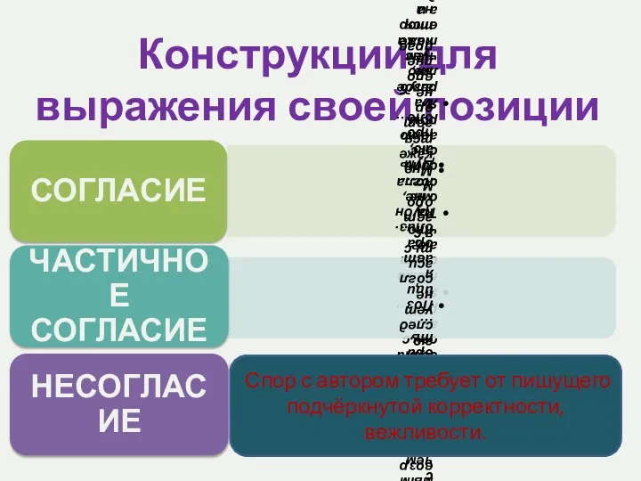 Конструкции для выражения своей позиции В большинстве текстов утверждаются очевидные истины,