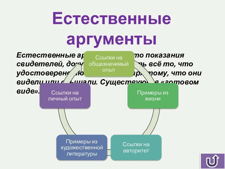 Естественные аргументы Естественные аргументы – это показания свидетелей, документы, то есть